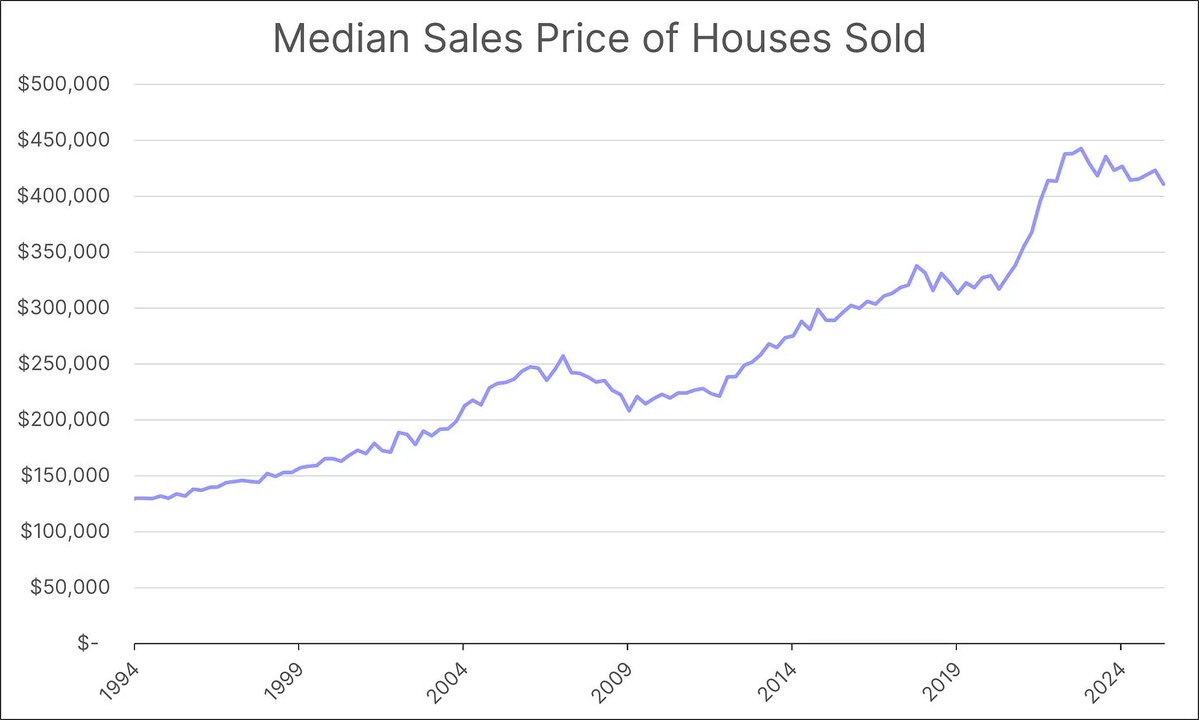 U.S. Housing Market Activity