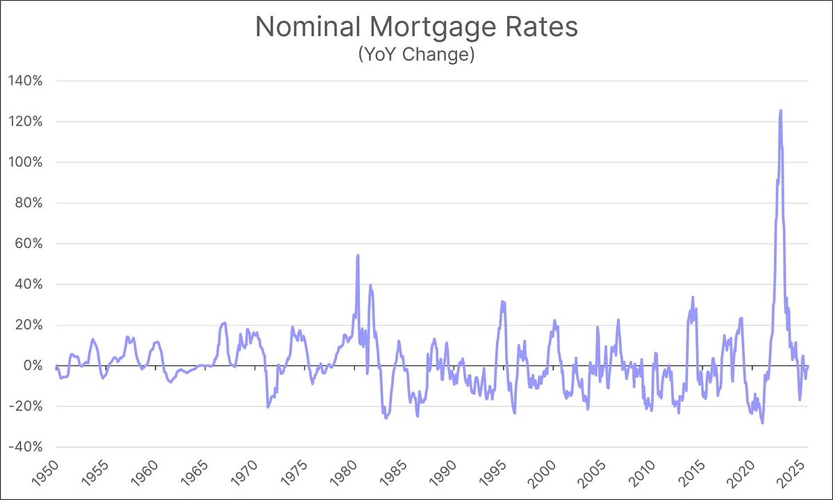 Nominal Monthly Mortgage Payment