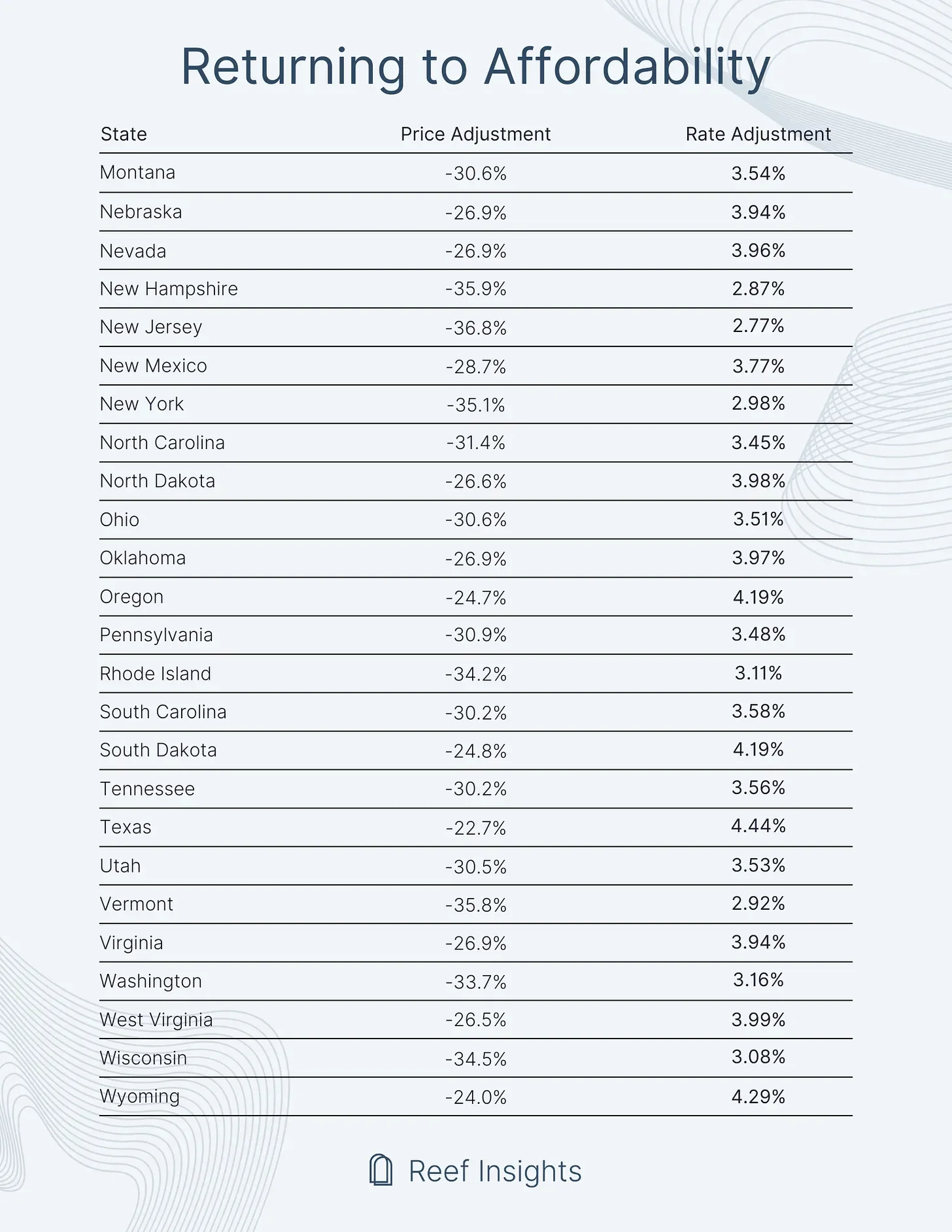 Returning to Affordability - Part 2